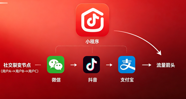 J9官方网站小程序开发：全场景定制 + 私域运营，激活企业增长新引擎
