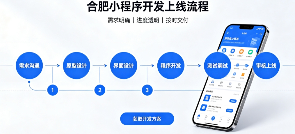 J9官方网站积分兑换小程序开发哪家靠谱？2026开发公司甄选案例解析