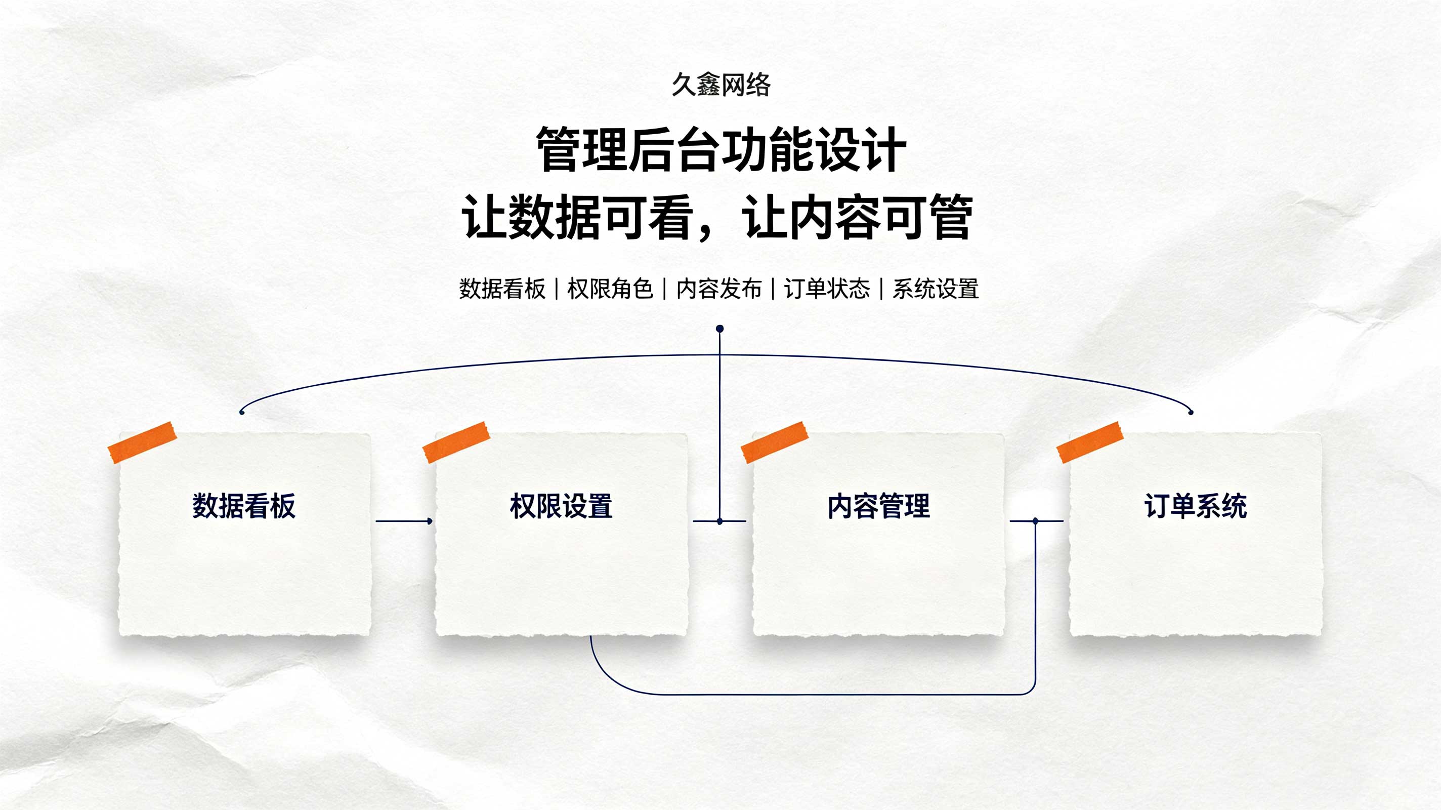 J9官方网站教育行业小程序案例：培训学校预约小程序如何提升到店率